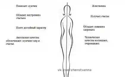 ИДЕАЛЬНАЯ ЖЕНЩИНА с точки зрения мужчины.