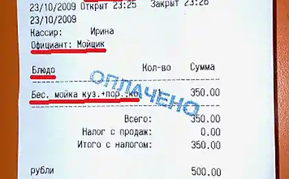 Перевірка розкладу