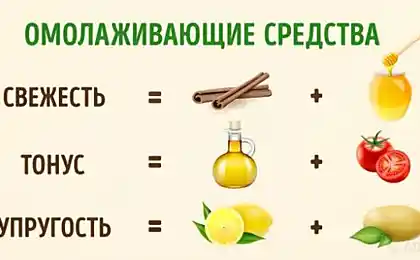 12 природних засобів для молодої шкіри