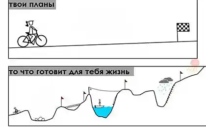 Планы и реалии