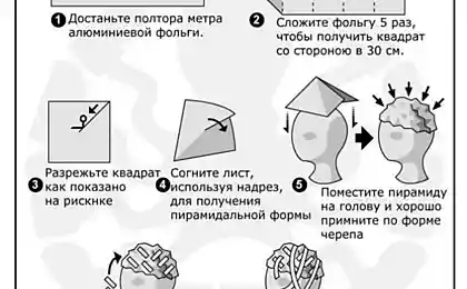 Шапко-отражатель ментальных лучей