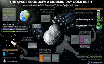 Компания Planetary Resources, собирающаяся разрабатывать астероиды, запустит свой первый спутник в июне