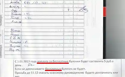 Доплата за бесплатные булочки