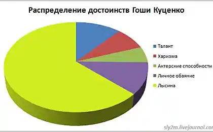 Немного графиков и диаграмм (19 штук)