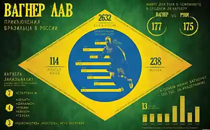 Занимательные инфографики