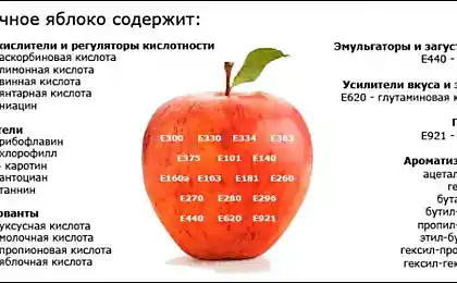 Что содержит обычное яблоко.