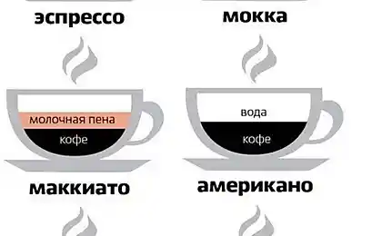 Кофейный ликбез.