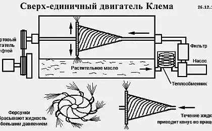 Двигун Клем, який не вимагає палива і робіт «на власній»