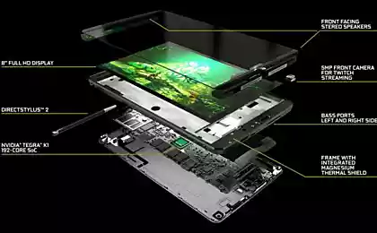 NVIDIA Shield Tablet: субъективный взгляд