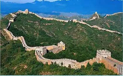 A unique collection of facts about China