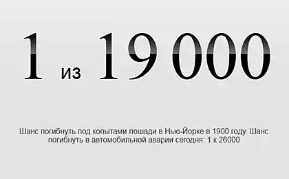 Интереснейшая статистика в цифрах обо всем на свете