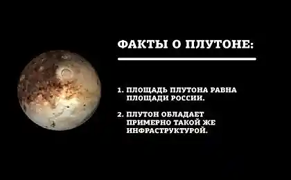 Интересное о Плутоне