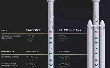 В прайс-листе SpaceX появилась строка «Доставка груза на Марс»