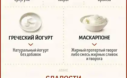 30 доступных продуктов, которые легко заменят редкие ингредиенты