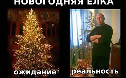 Ожидание не соответствующее реальности