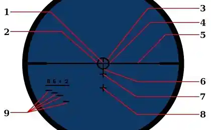 Что обозначают маркировки на прицельной сетке снайперского прицела?