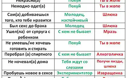 Мужчина и женщина такие разные