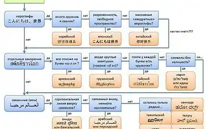 Разбираемся в закорлючках