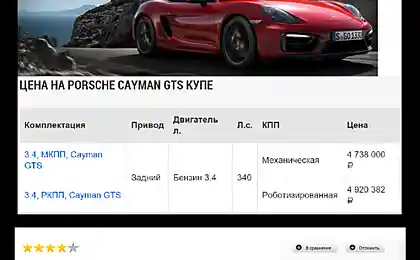 Новенький Porsche vs Аудиофильский кабель