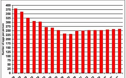Холестерол: ми використовуємо менше, хворий – більше