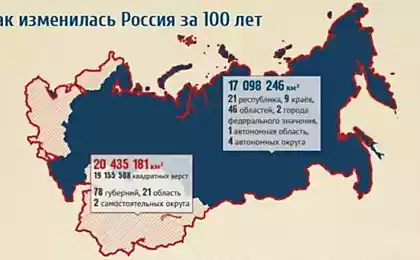 Россия в наши дни и 100 лет назад