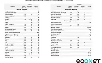 Полезное - сравнительная таблица веса основных продуктов