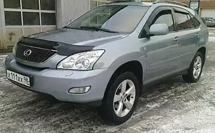 Охолоджувачі автомобілів