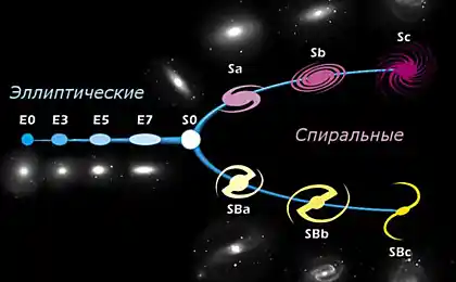 Teoría dos singularidades en los agujeros negros