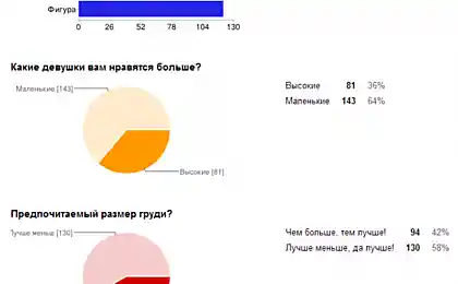 Результаты соцопроса на форуме