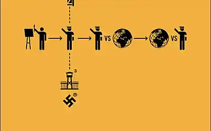 История в пиктограммах