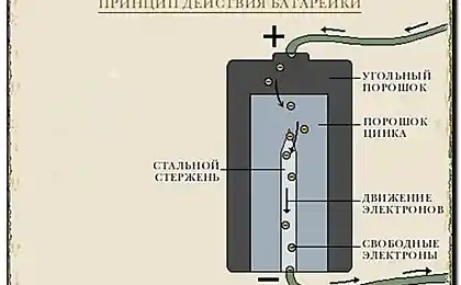 Неодимовая батарейка