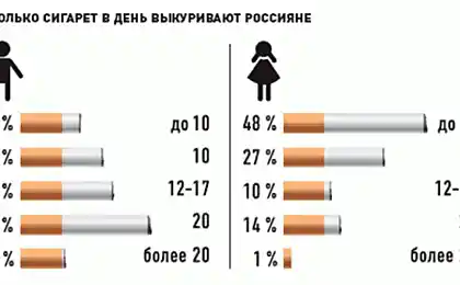 Авід курців.