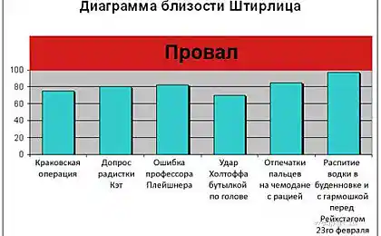 Офисный попкорн (21 фотография)