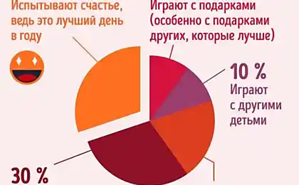 9 смішних графіків про те, як ми витрачаємо Новий рік в різних вікових категоріях