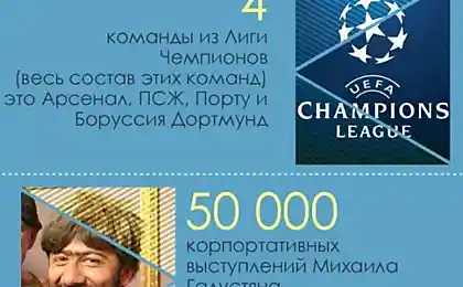 Что можно купить на умопомрачительную сумму, потраченную на строительство стадиона "Зенита"