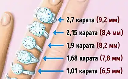 6东西知道什么时候买戒指用一块石头