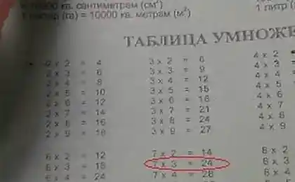 Дізнайтеся багатозастосувальні таблиці знову