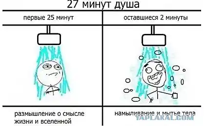 Как мы принимаем душ