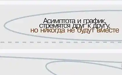 Маленькие математические трагедии