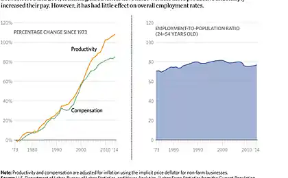As automation increases the standard of living and saves jobs