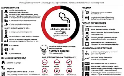 Проект нового антитабачного закона