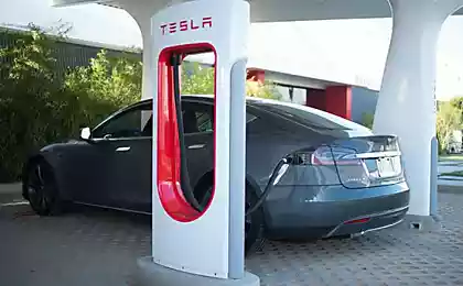 Основные риски для бизнеса Tesla