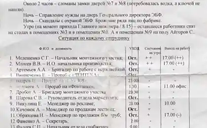 После корпоратива