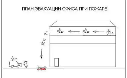 План эвакуации офиса при пожаре