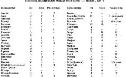Святые с кучей дублирующих частей тел
