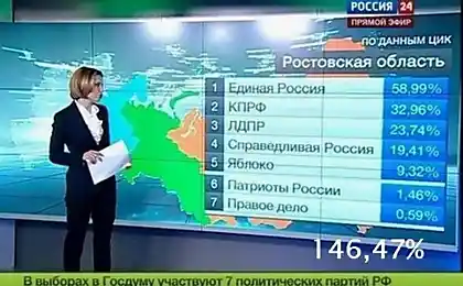 Математика выборов (3 фотографии)