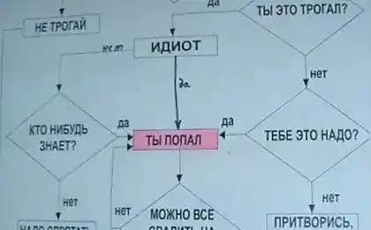 Инструкция по решению проблем