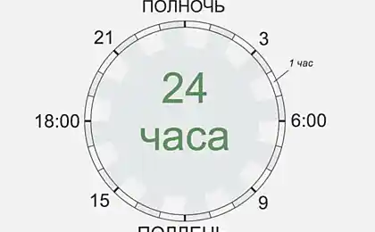Режим Genius. Порядок денний великого народу