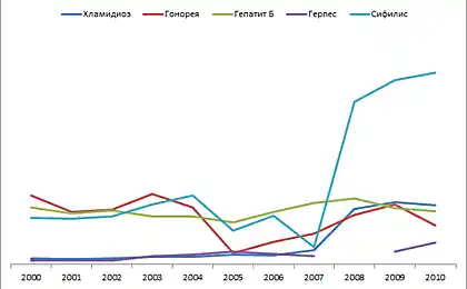 Estadísticas de la agresión de las naciones unidas sobre la seguridad de la familia y de la infancia