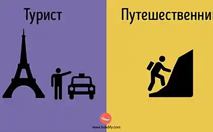 Це те, що робить туристів різними від туристів.